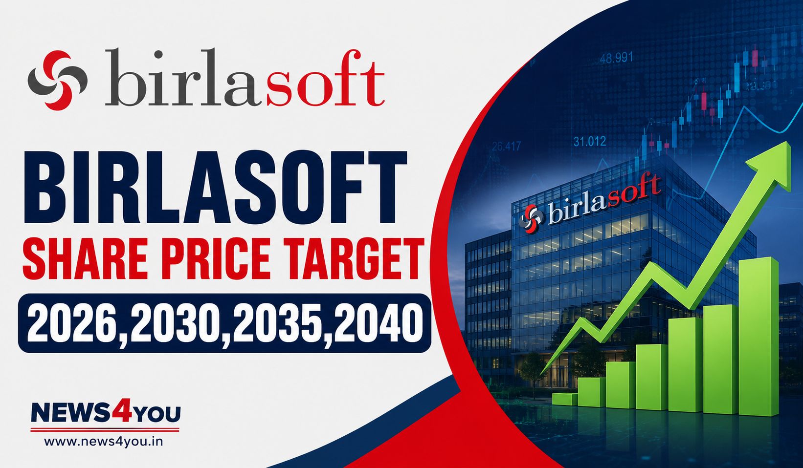 Birlasoft -Share- Price- Target- 2026