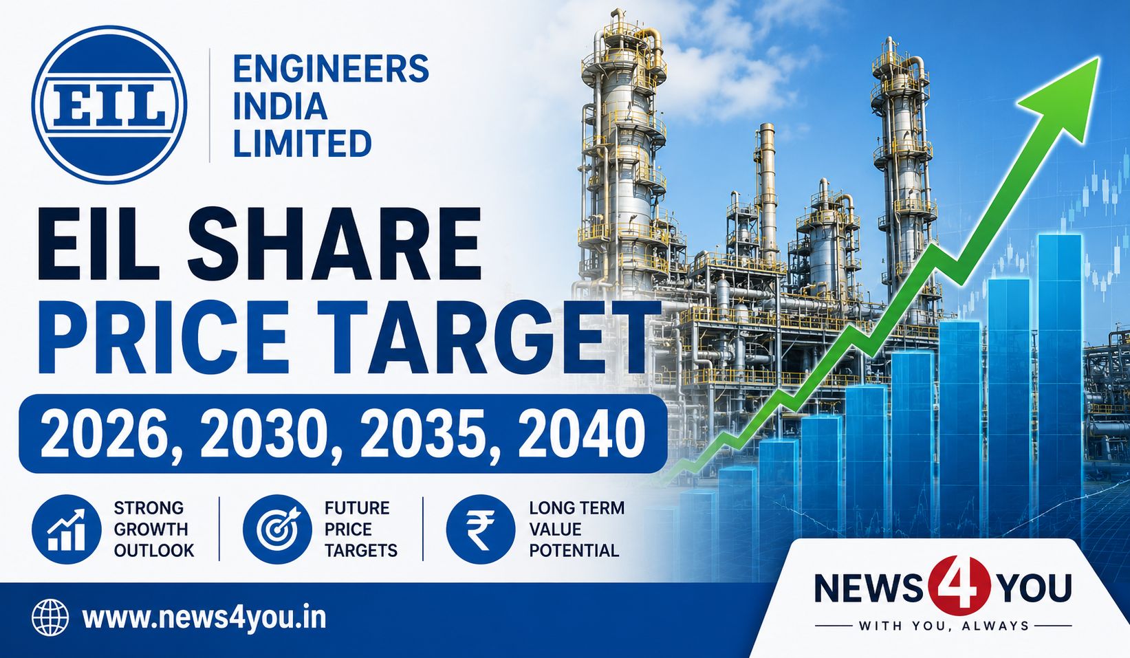 EIL- Share- Price- Target -2026