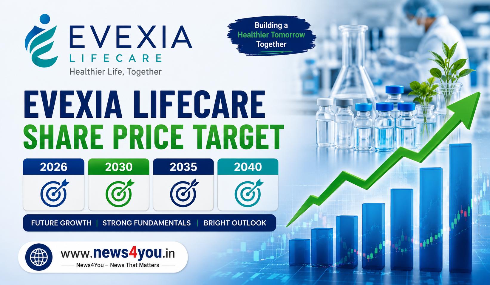 Evexia- Lifecare- Share- Price- Target- 2026