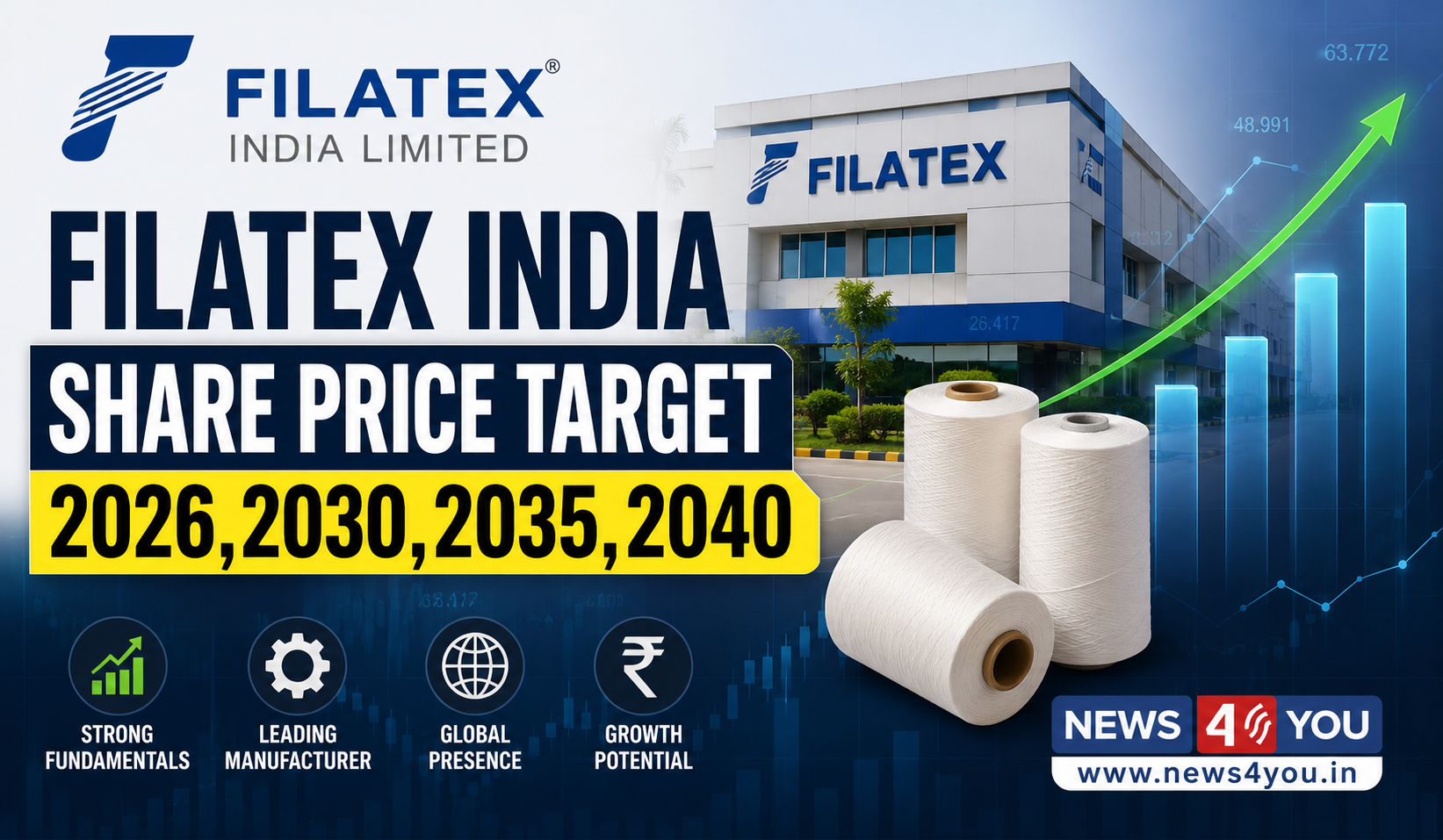 Filatex- India- Share- Price- Target -2026