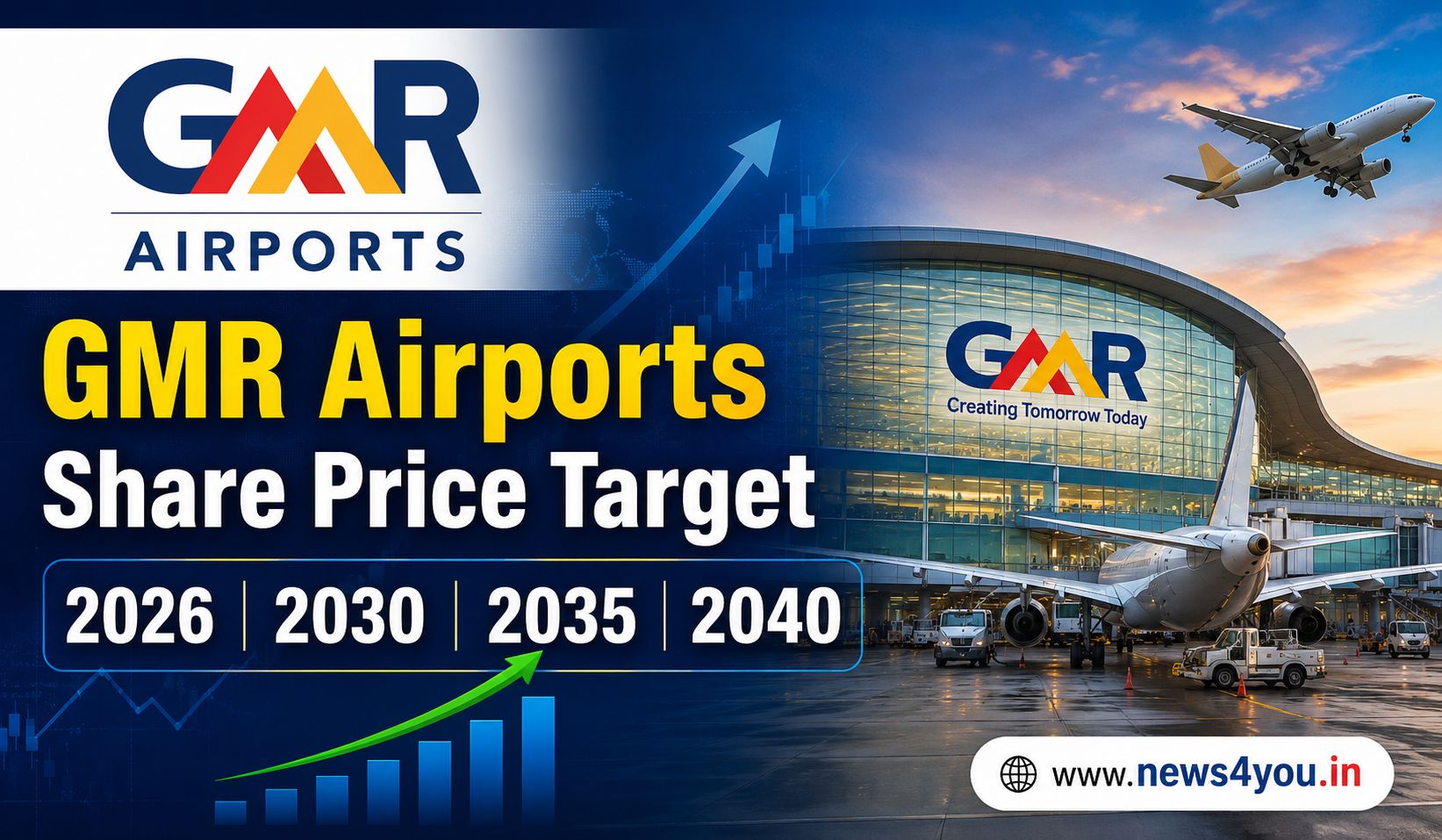 GMR- Airports- Share- Price- Target- 2026