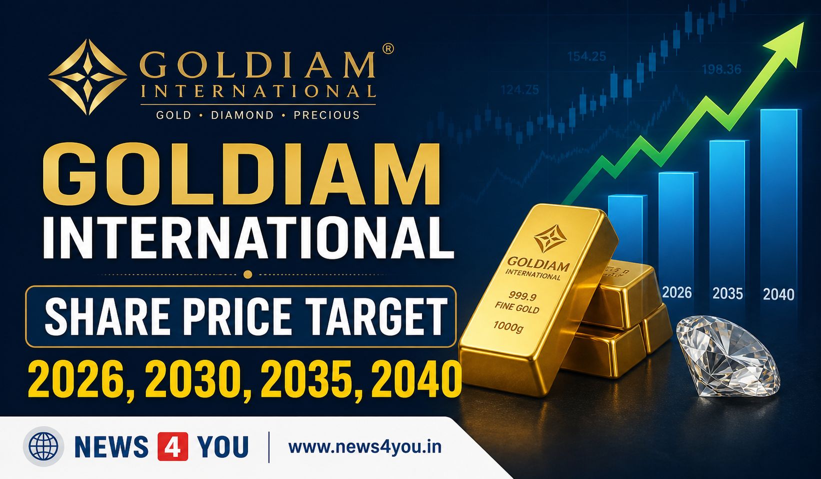 Goldiam- International -Share- Price- Target- 2026