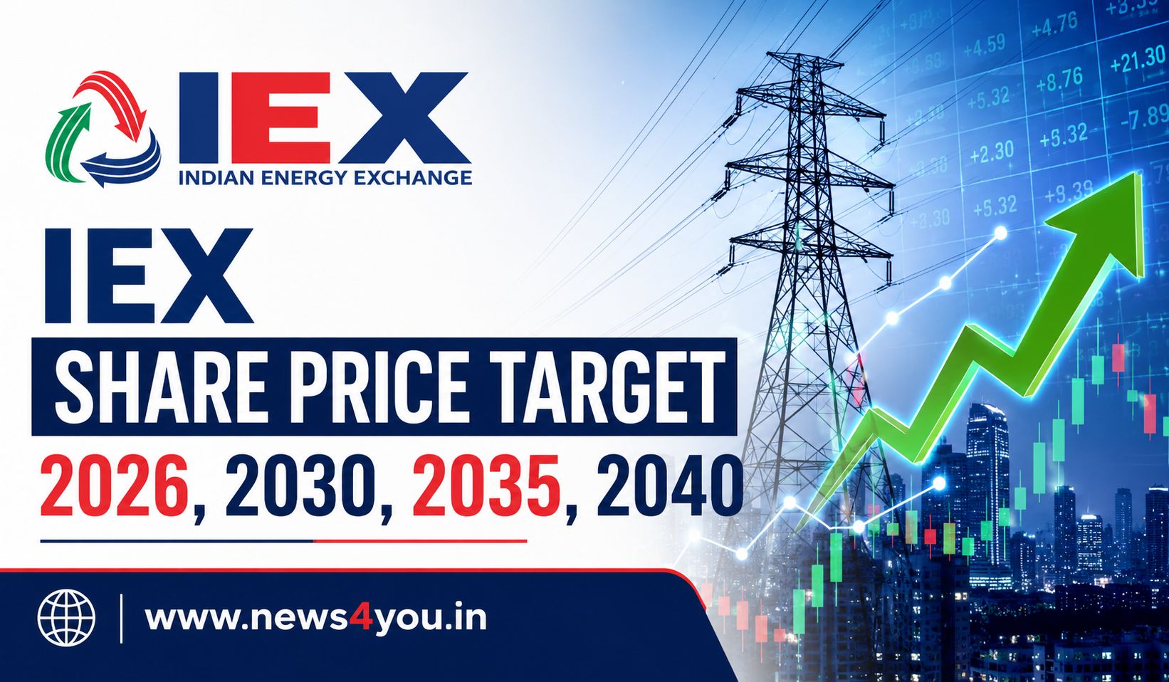 IEX- Share- Price -Target -2026