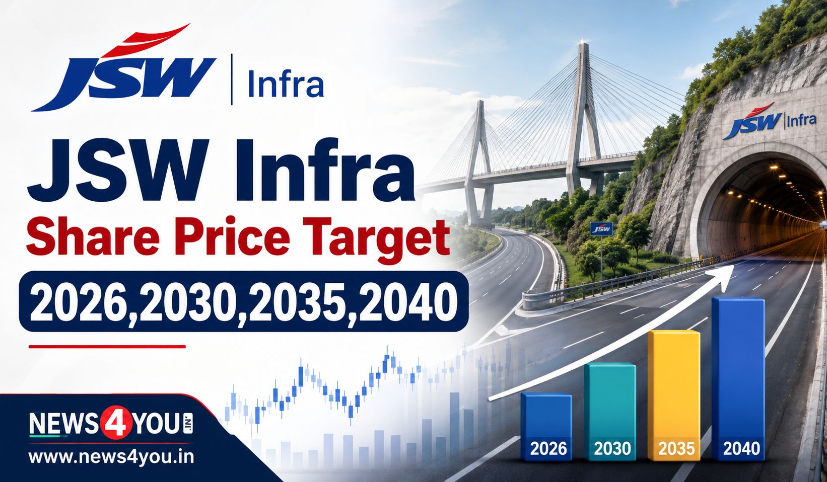 JSW- Infra- Share- Price- Target- 2026