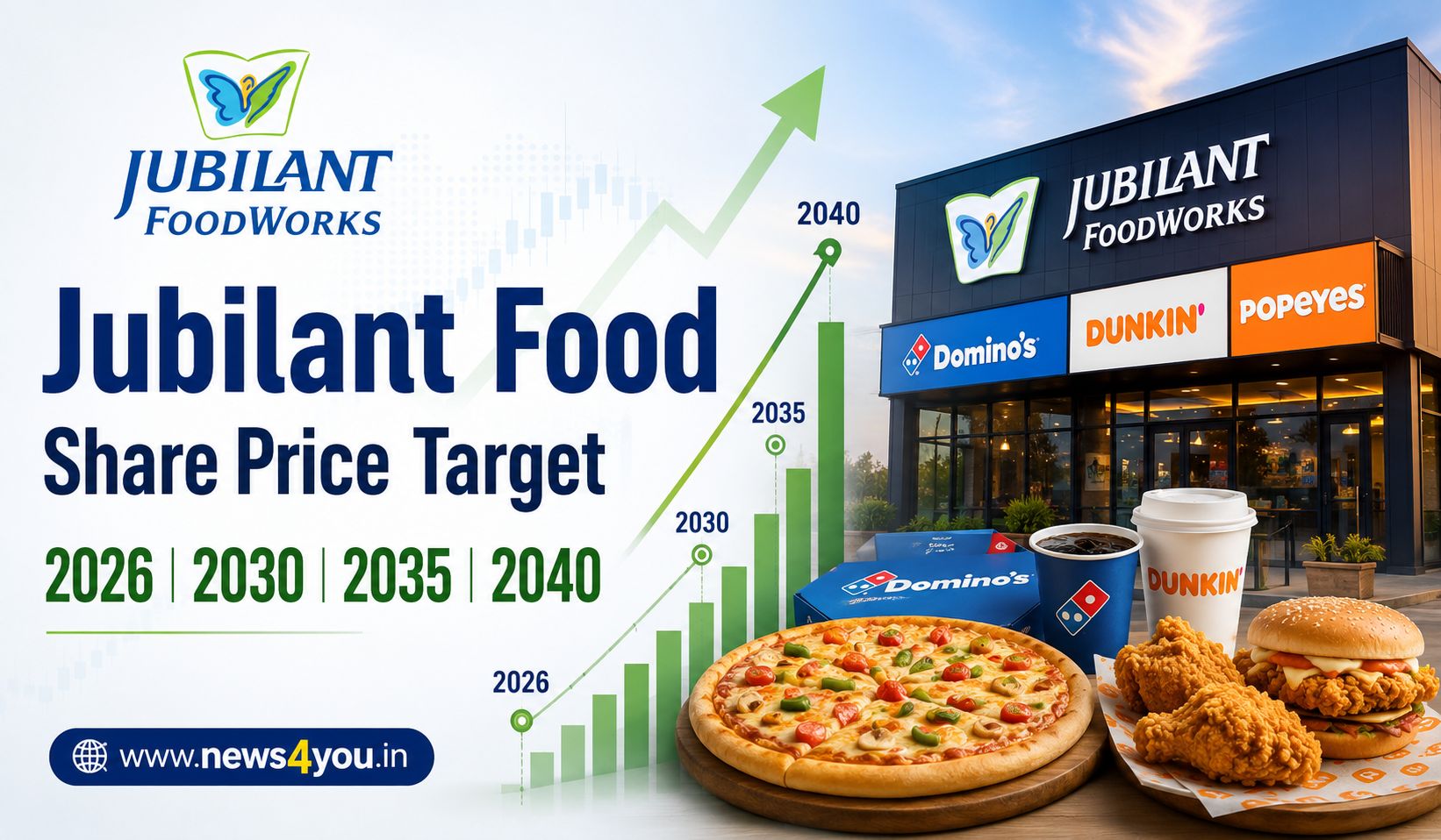 Jubilant- Food- Share- Price- Target- 2026