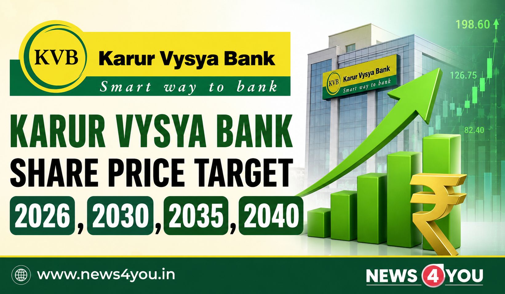 Karur- Vysya- Bank- Share- Price- Target- 2026