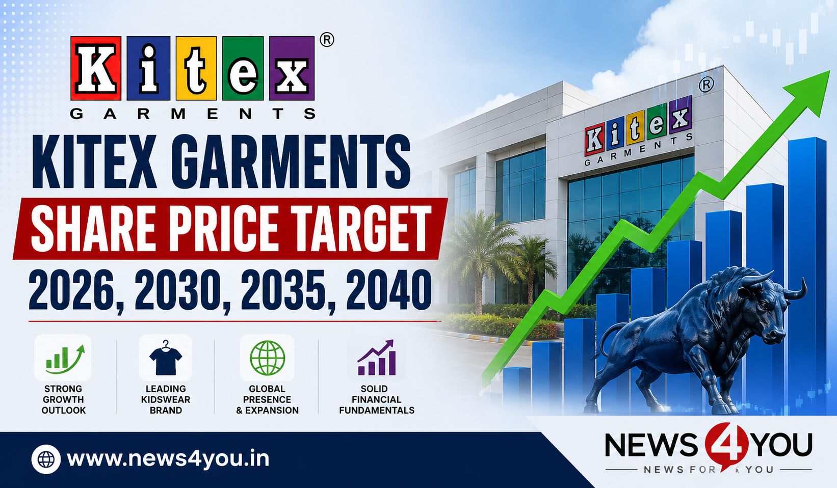Kitex- Garments- Share- Price- Target- 2026