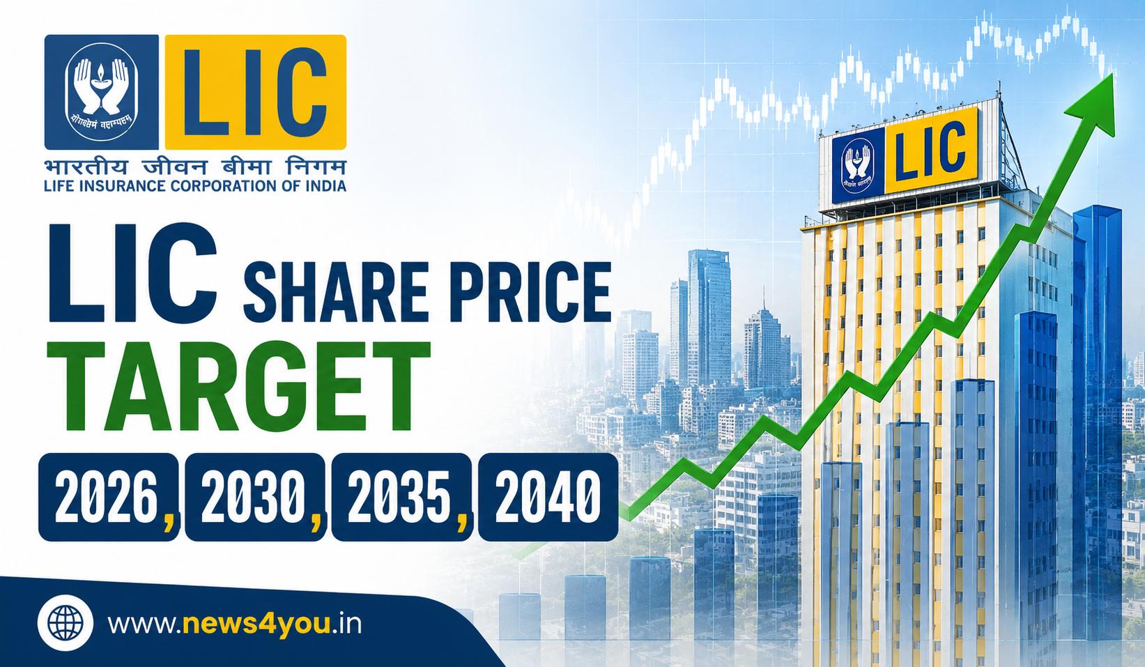 LIC- Share- Price- Target- 2026