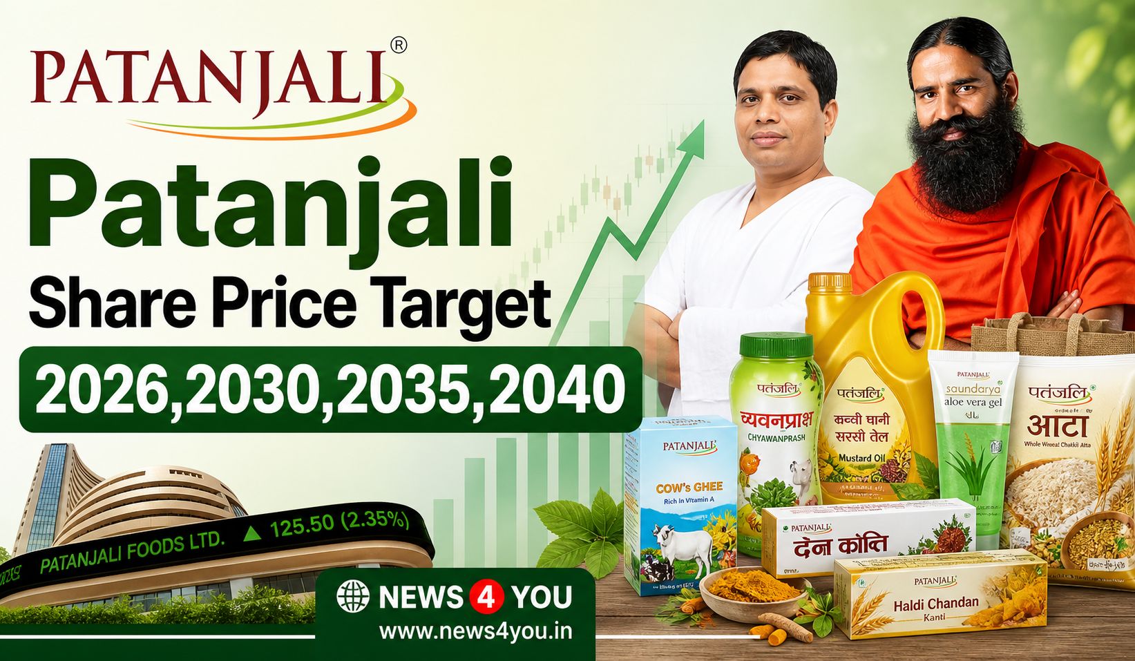 Patanjali- Share- Price- Target- 2026