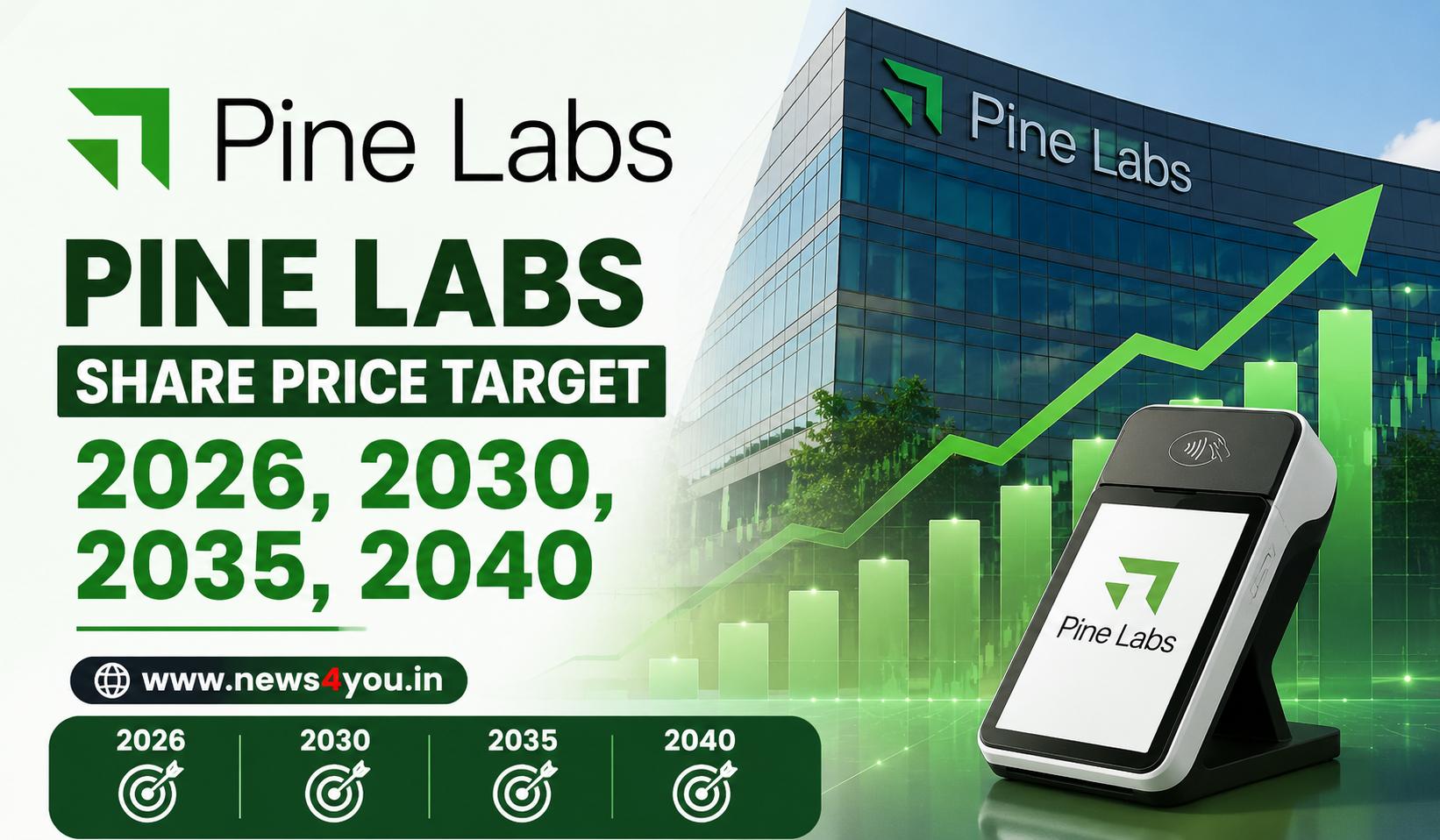 Pine- Labs- Share- Price- Target- 2026