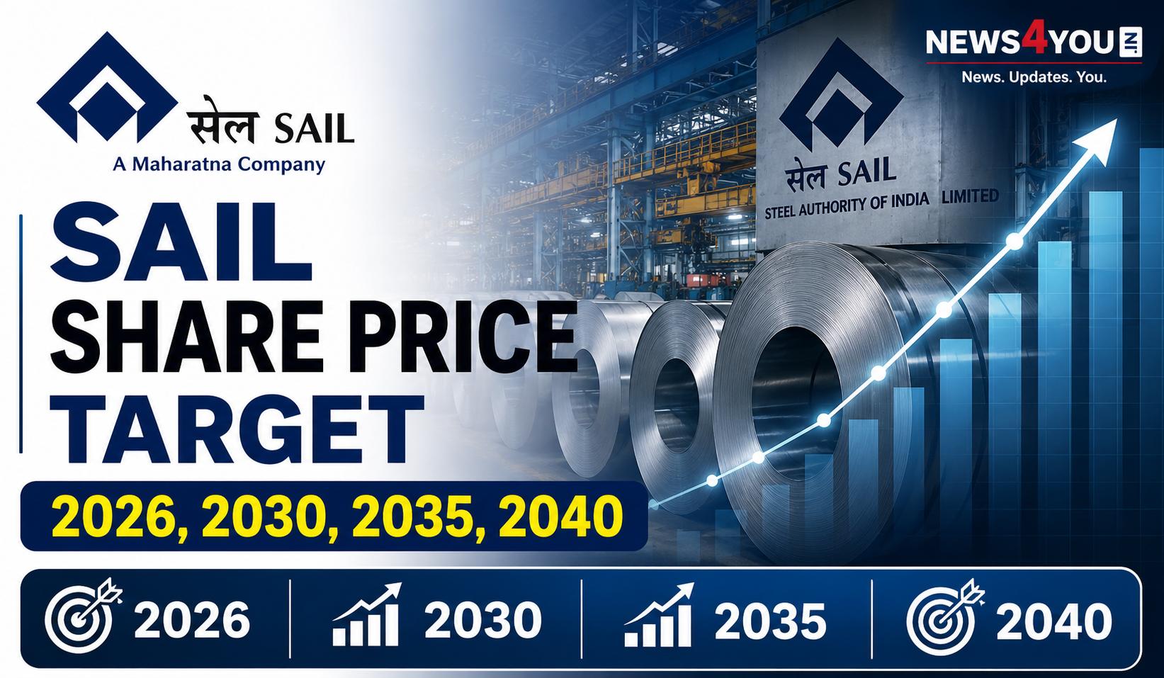 SAIL- Share- Price- Target- 2026