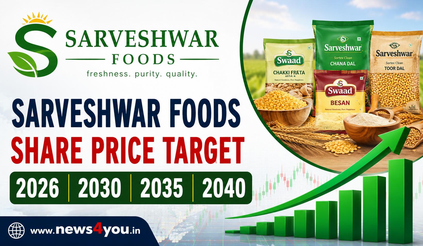 Sarveshwar- Foods -Share- Price- Target- 2026