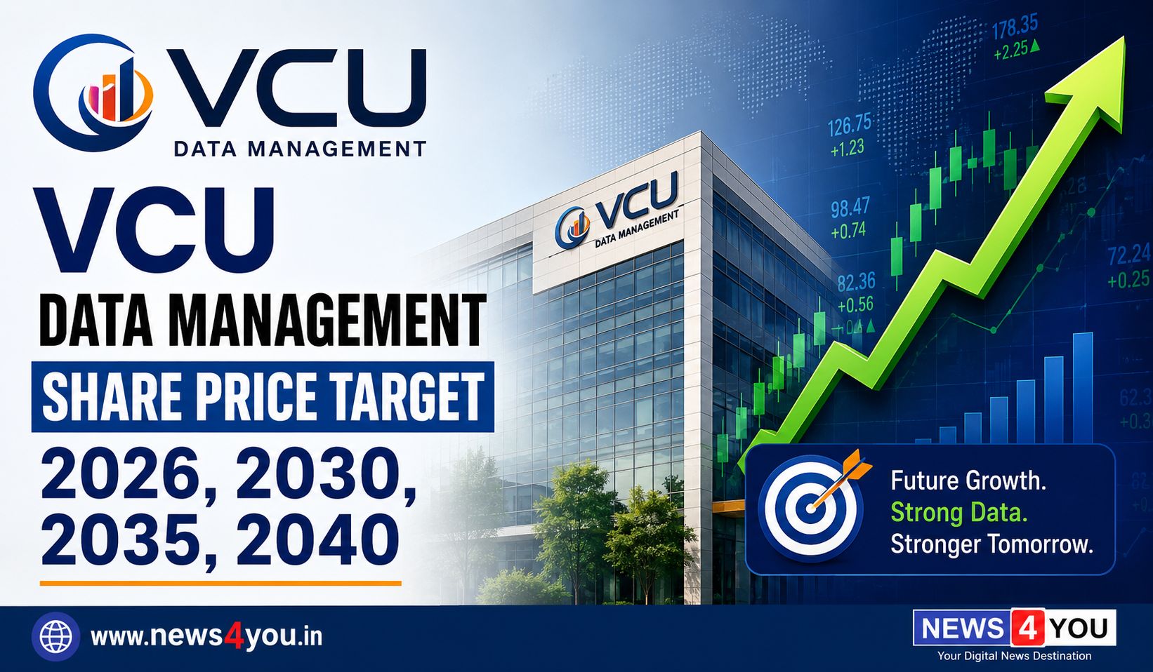 VCU -Data- Management -Share -Price- Target -2026