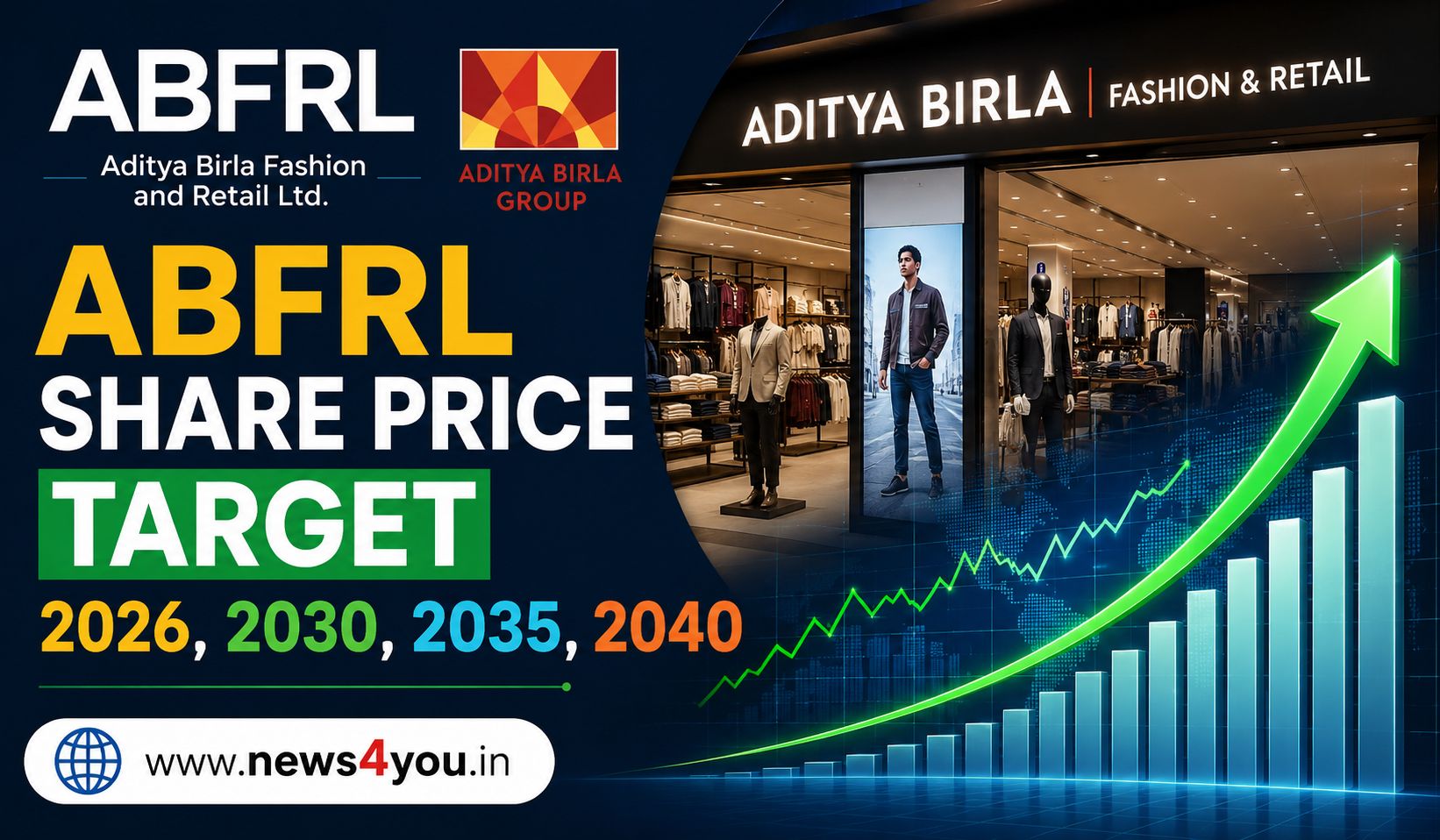 ABFRL- Share- Price- Target -2026