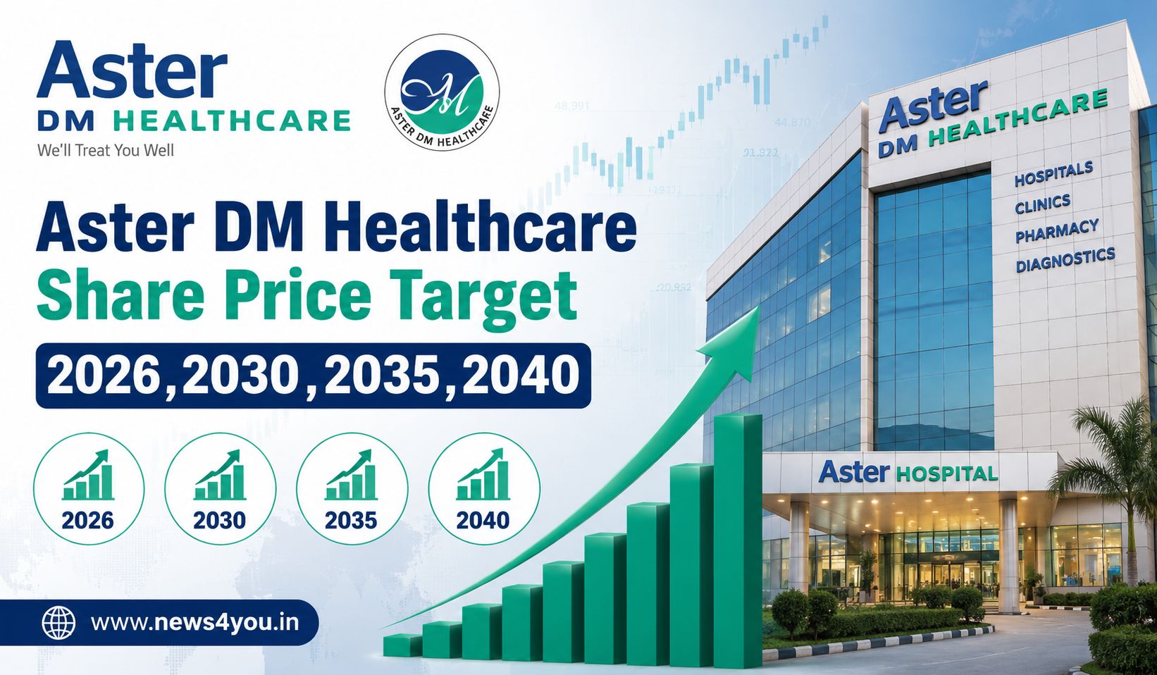 Aster- DM- Healthcare- Share- Price- Target- 2026
