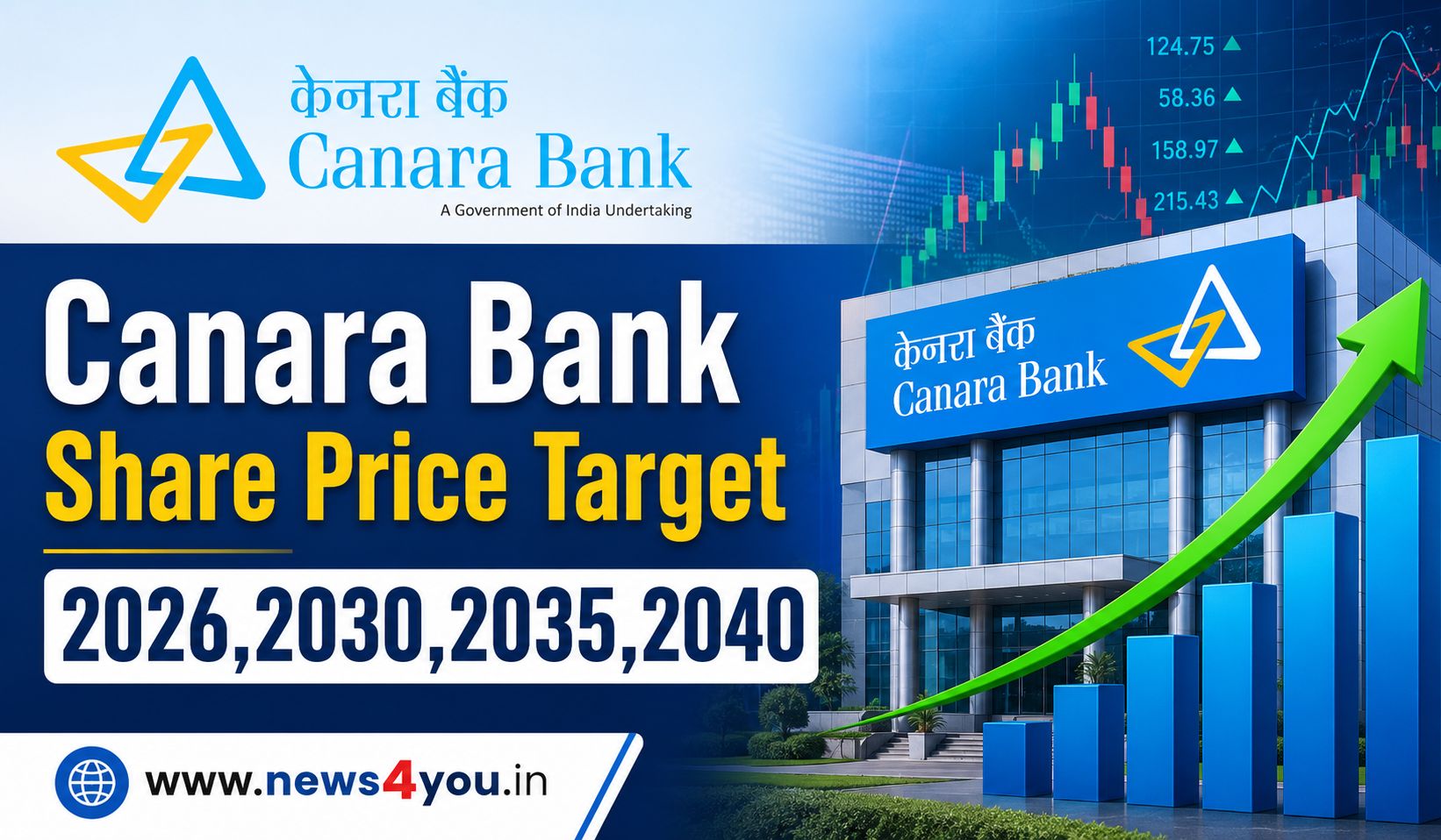 Canara- Bank- Share- Price- Target- 2026