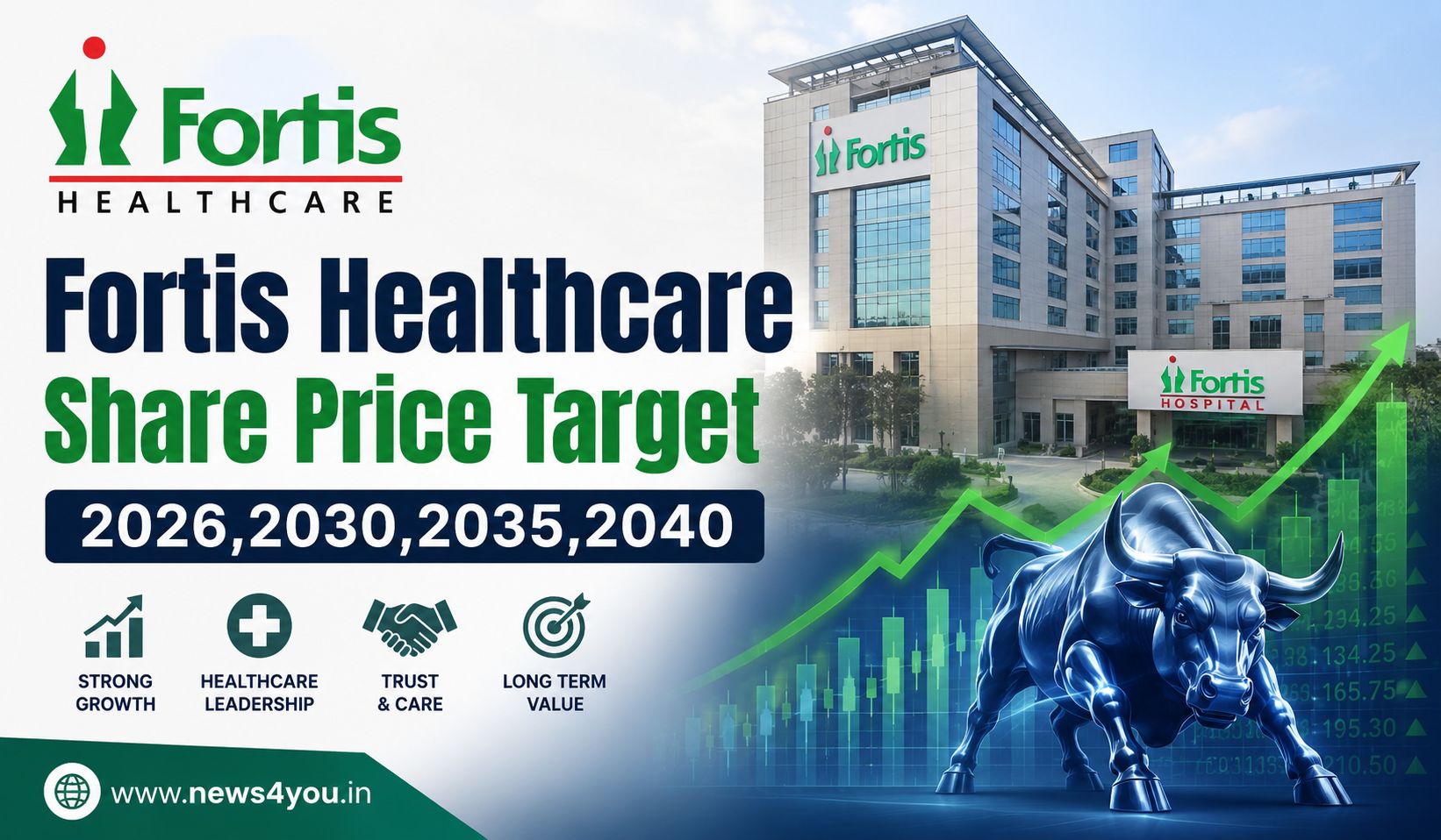 Fortis- Healthcare- Share- Price -Target- 2026