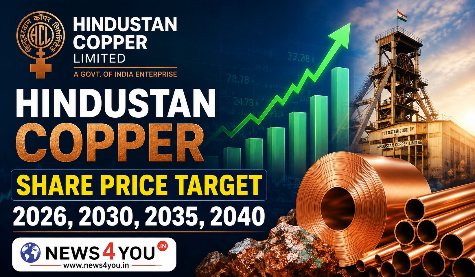 Hindustan- Copper- Share- Price -Target- 2026