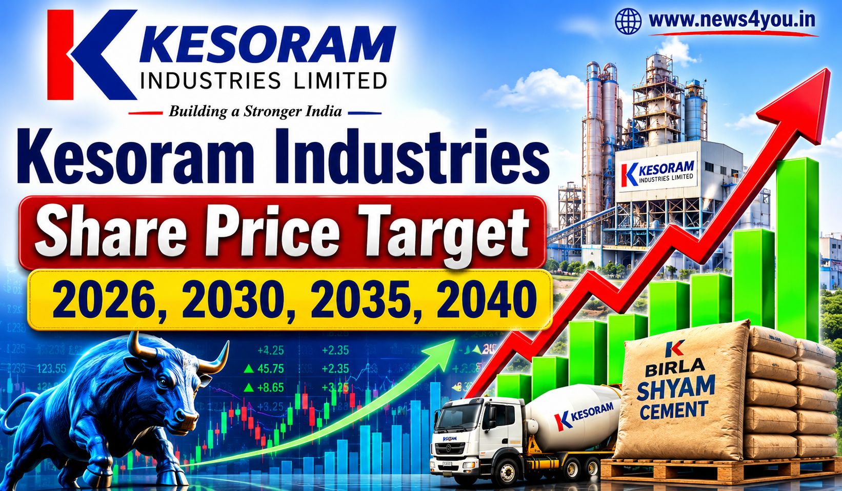 Kesoram- Industries- Share- Price- Target- 2026