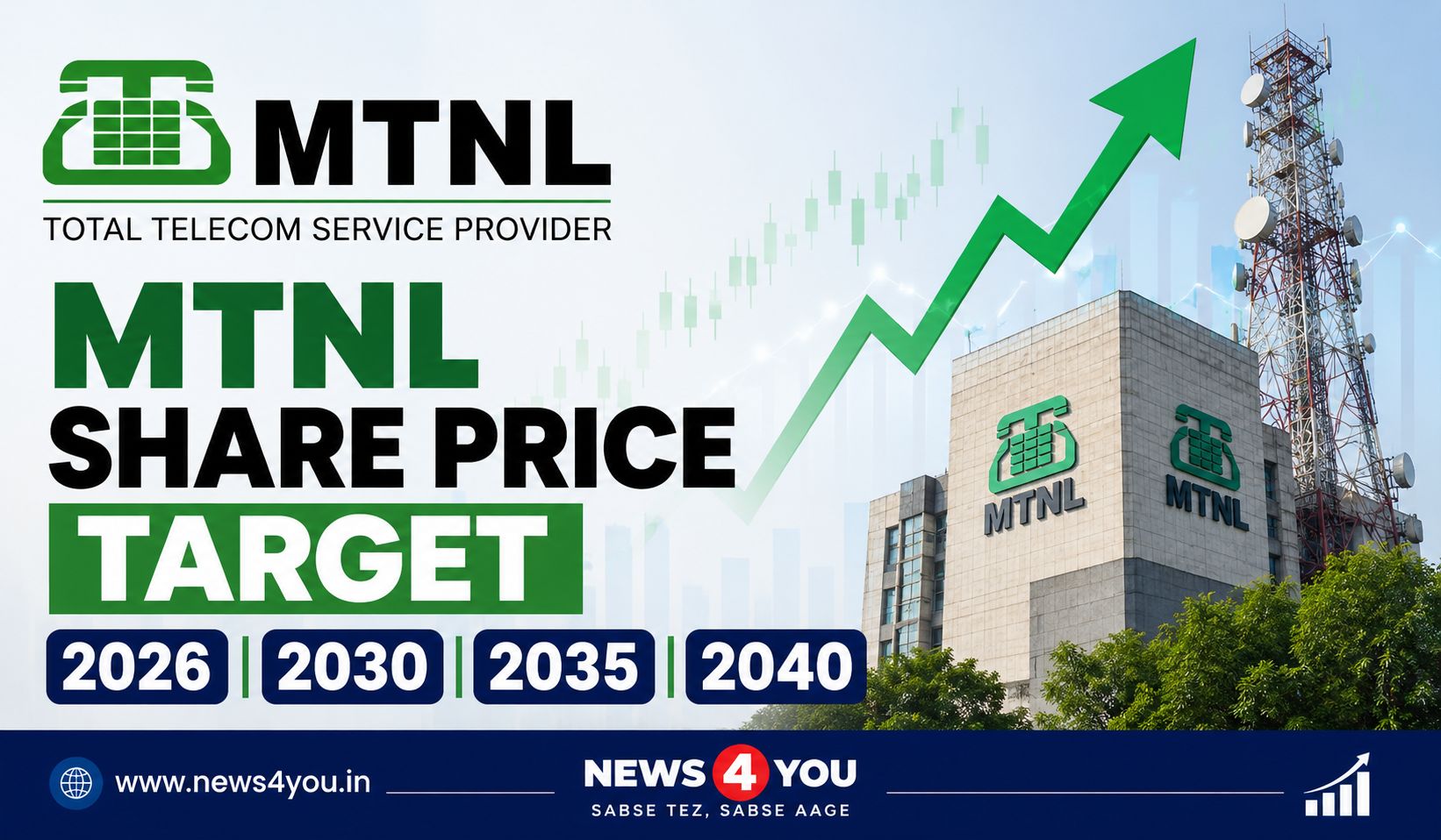 MTNL- Share- Price- Target- 2026
