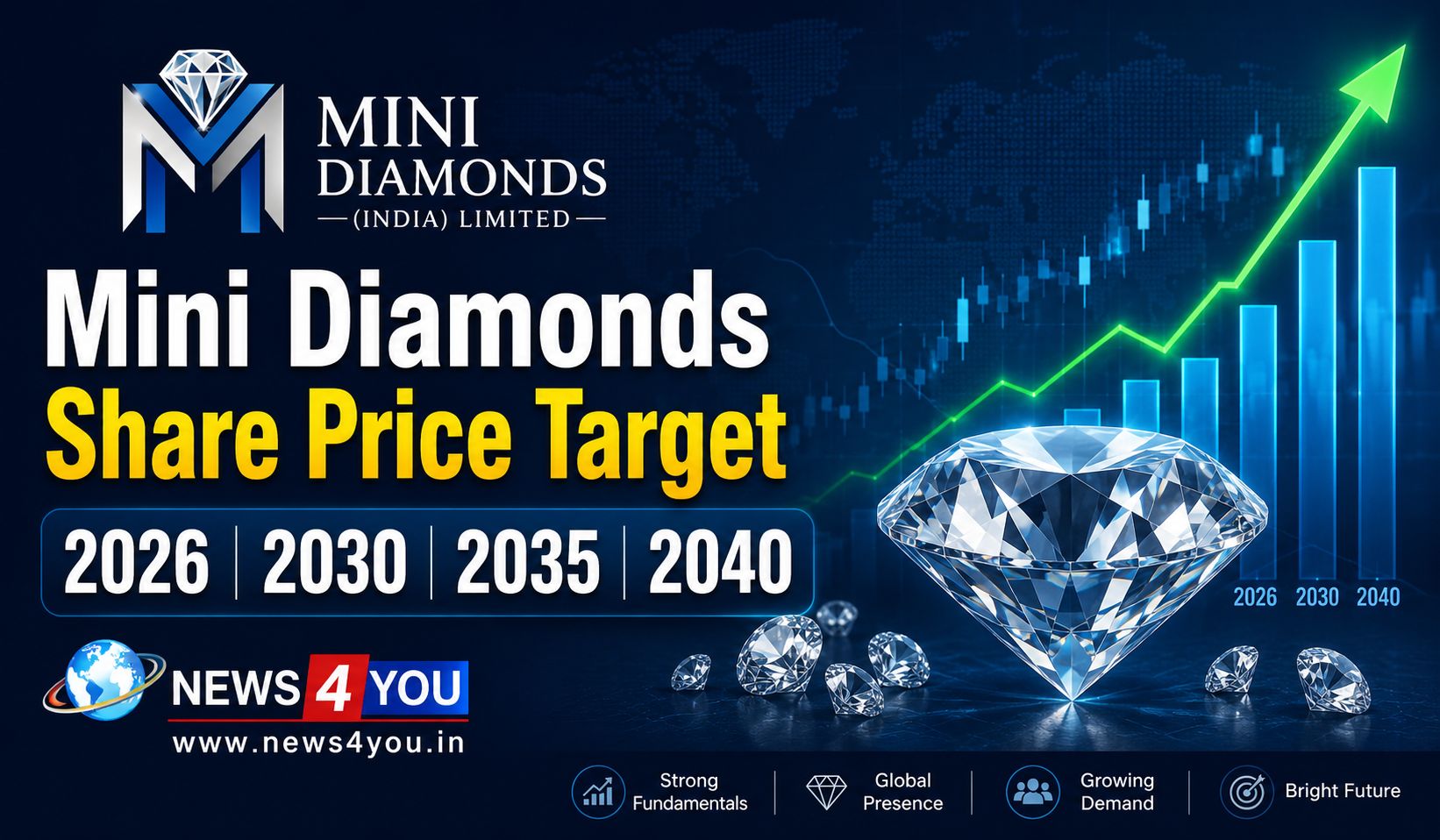 Mini -Diamonds- Share -Price- Target- 2026