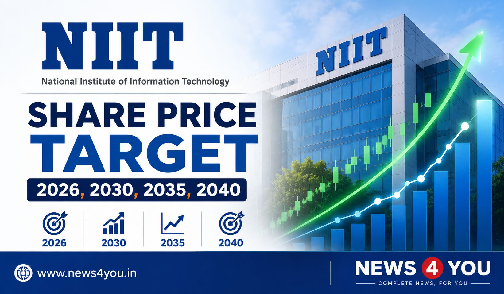 NIIT- Share- Price -Target -2026