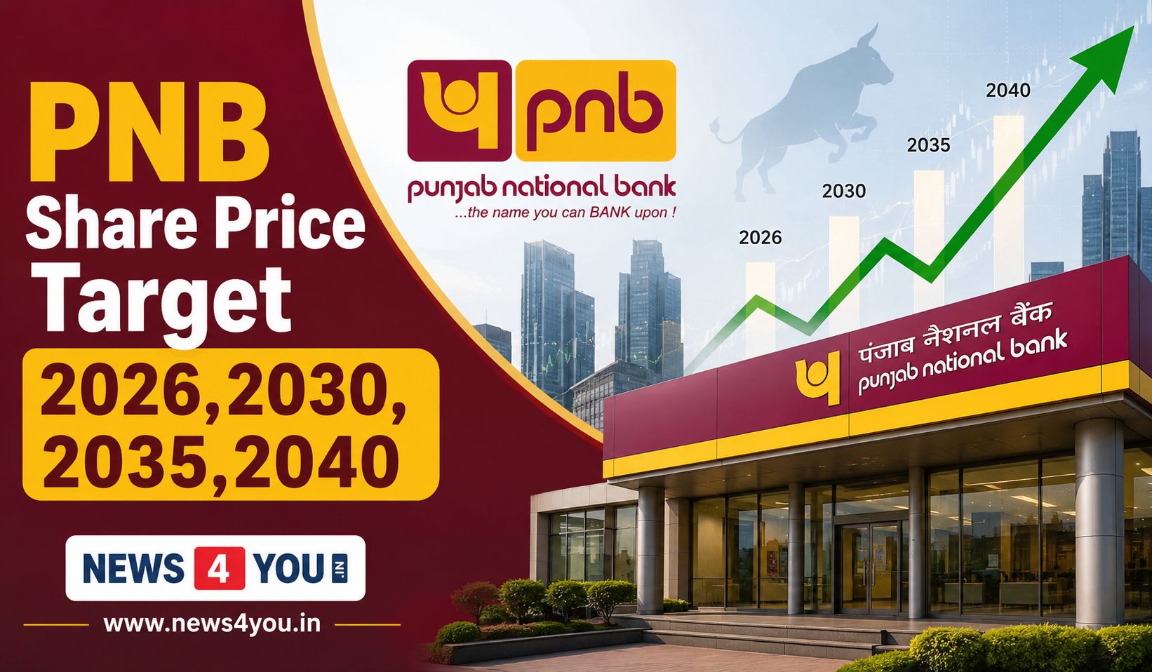 PNB -Share- Price -Target- 2030