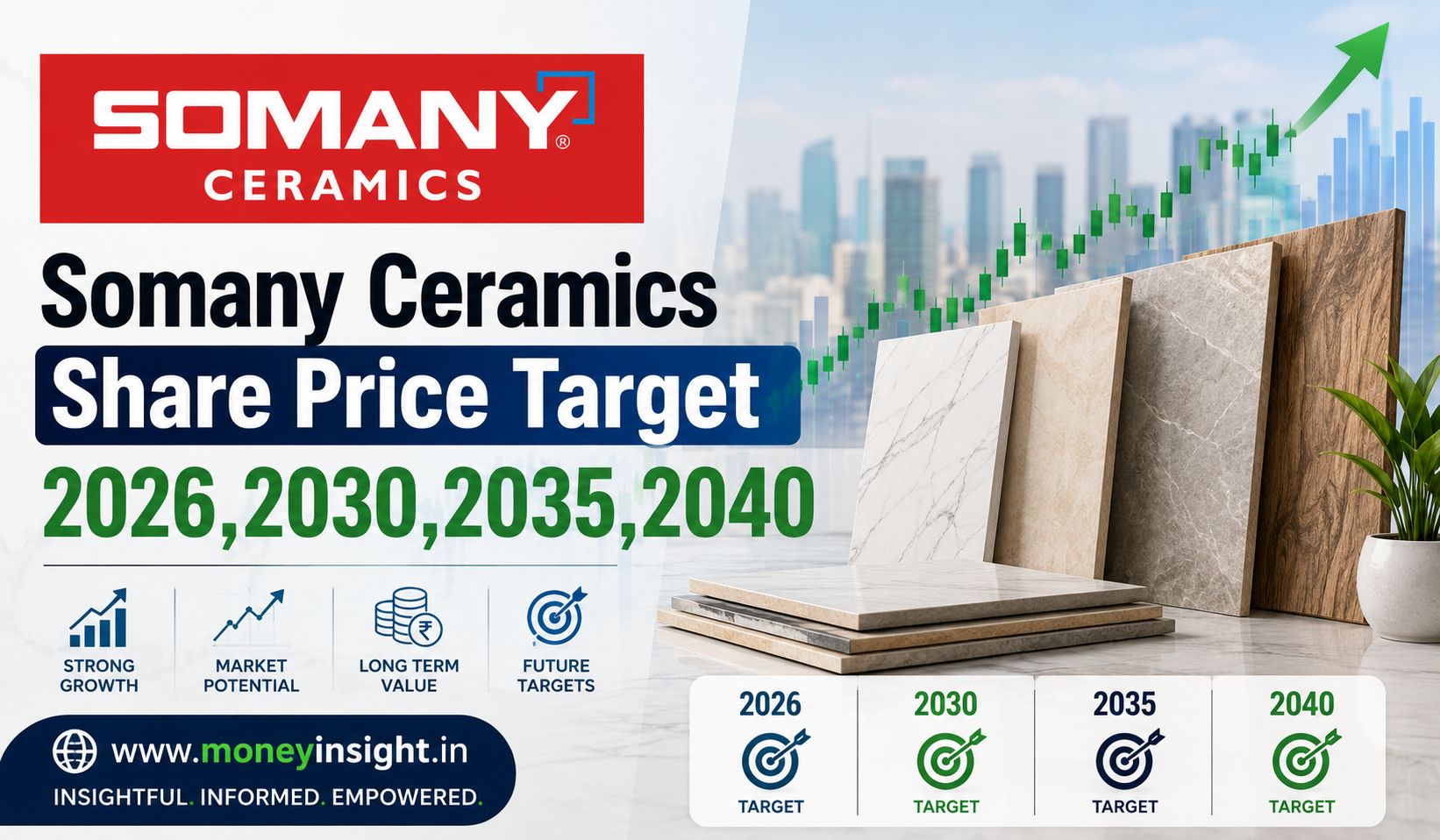 Somany- Ceramics -Share- Price- Target -2026
