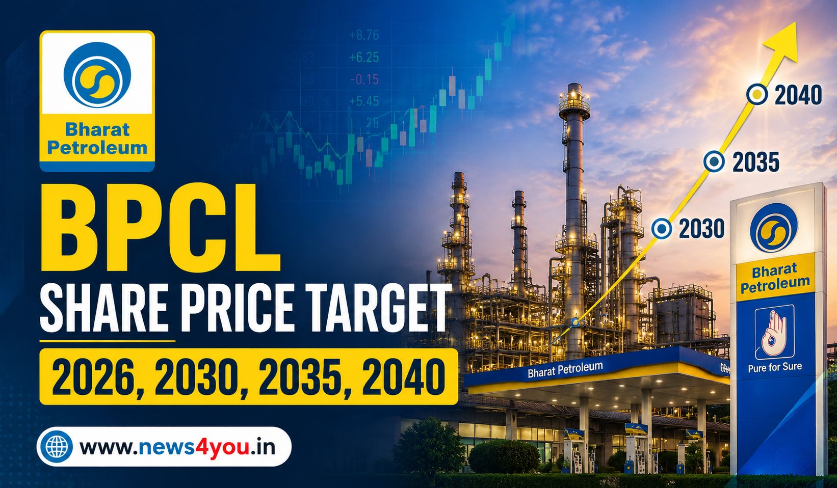 BPCL- Share- Price- Target- 2026
