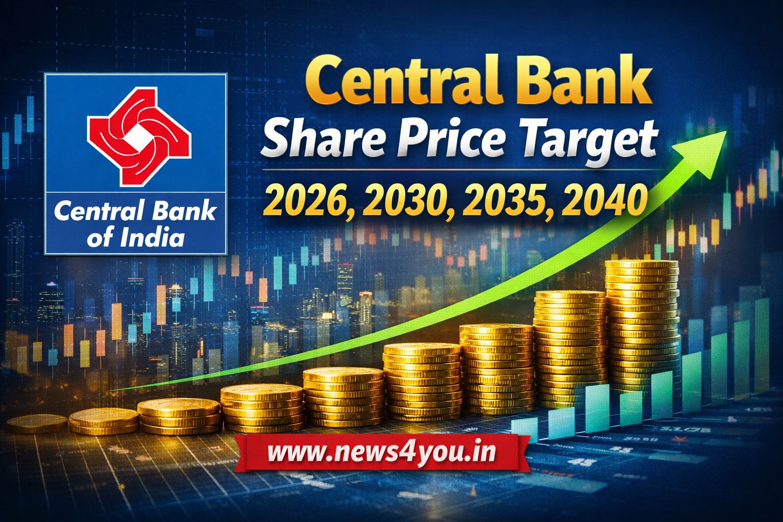 Central- Bank -Share -Price- Target -2026