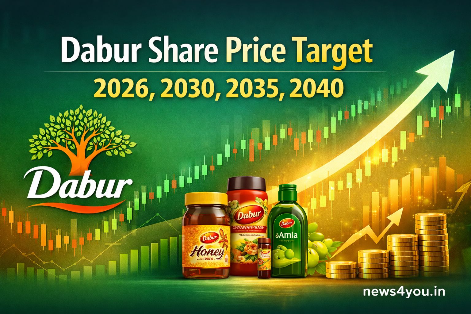 Dabur -Share -Price -Target- 2026