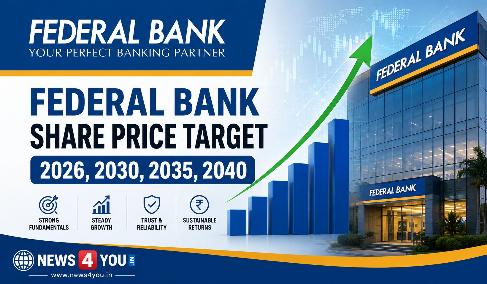 Federal- Bank- Share- Price -Target -2026