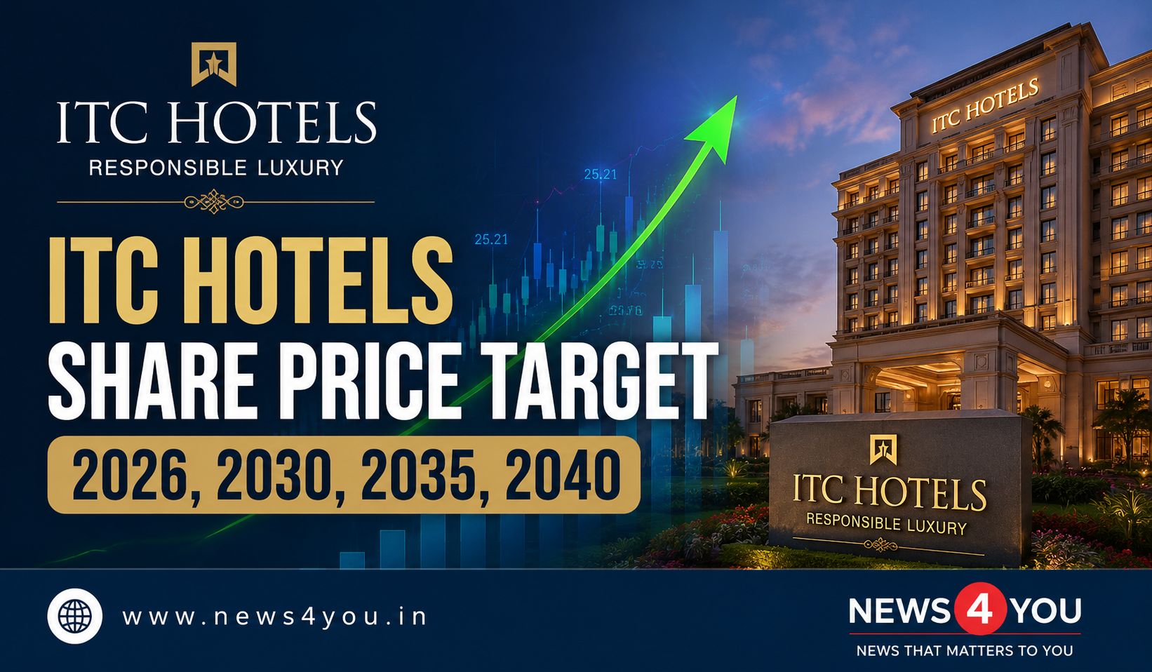 ITC- Hotels- Share- Price- Target -2026