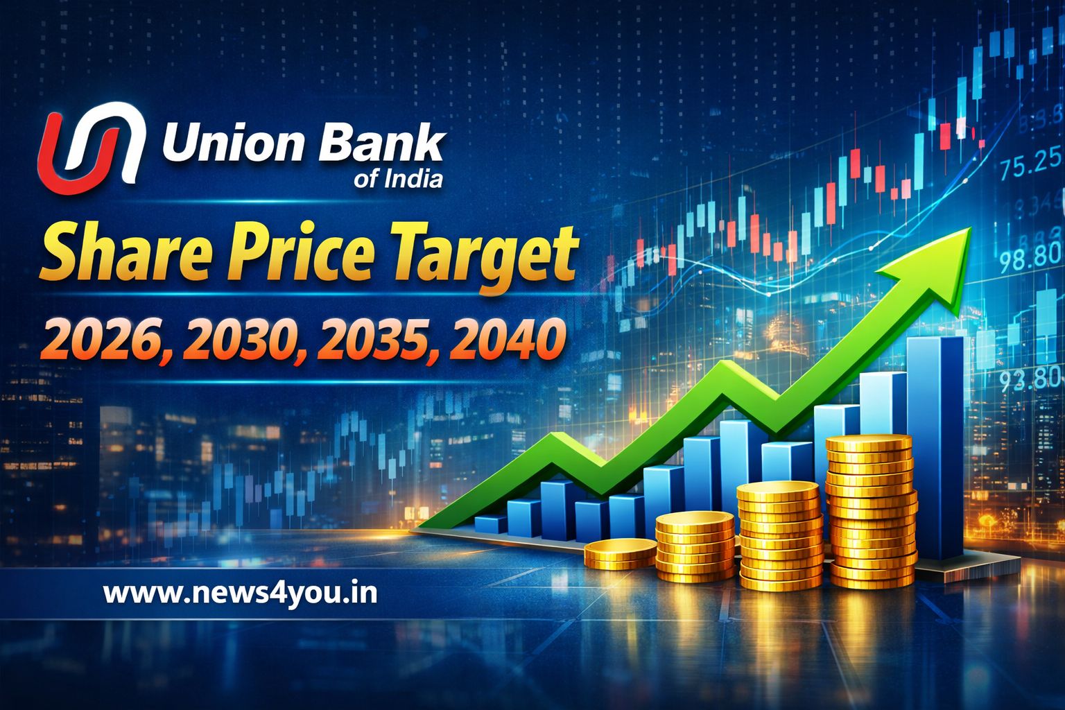 Union -Bank -Share- Price- Target -2026