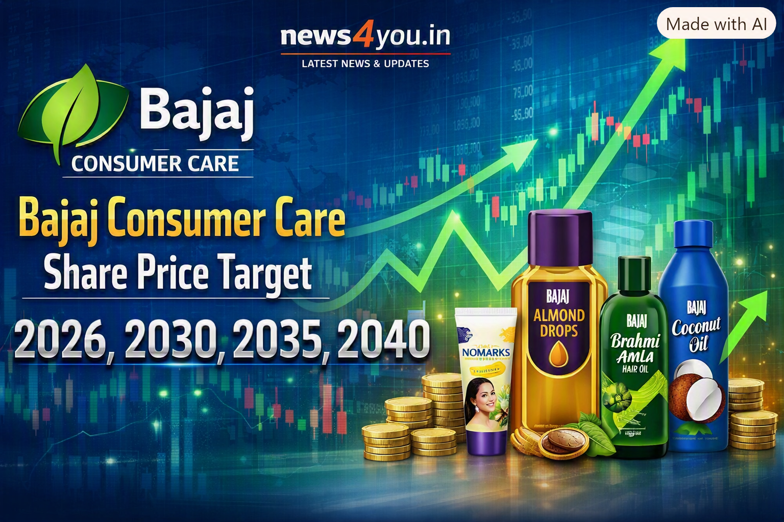 Bajaj- Consumer- Care- Share- Price- Target -2026