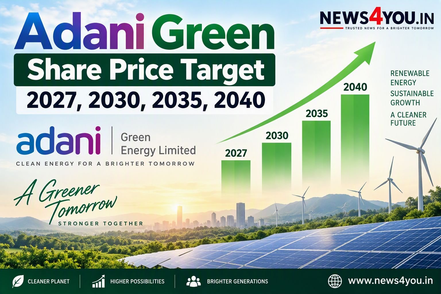 Adani- Green- Share -Price- Target- 2027