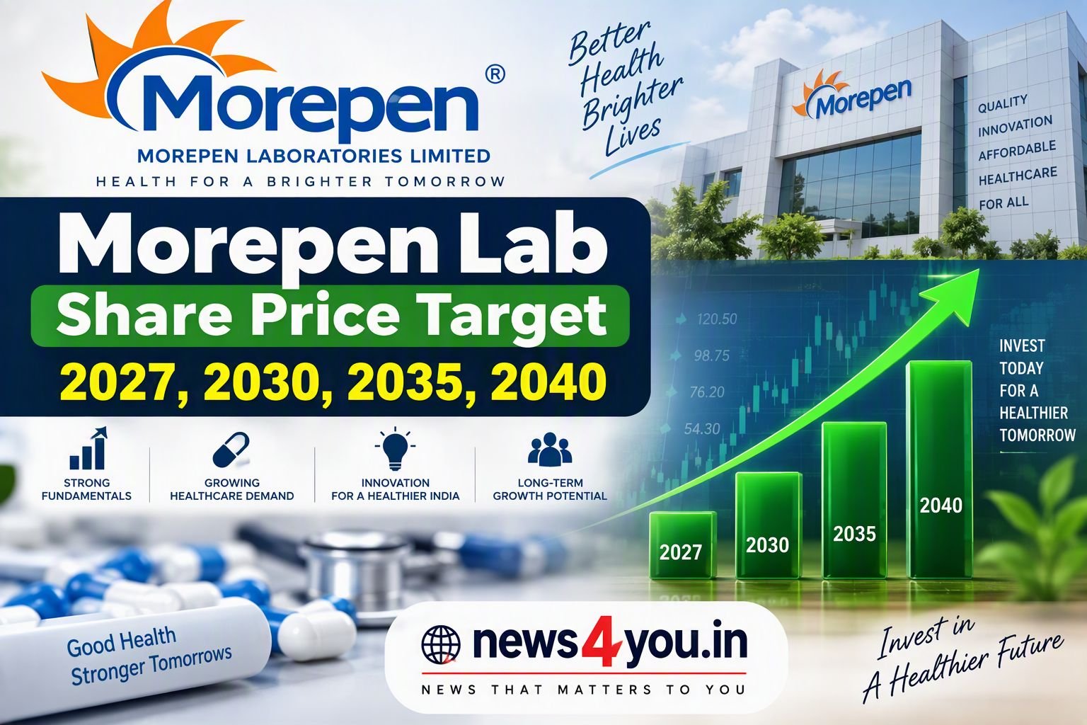 Morepen- Lab- Share- Price- Target -2027