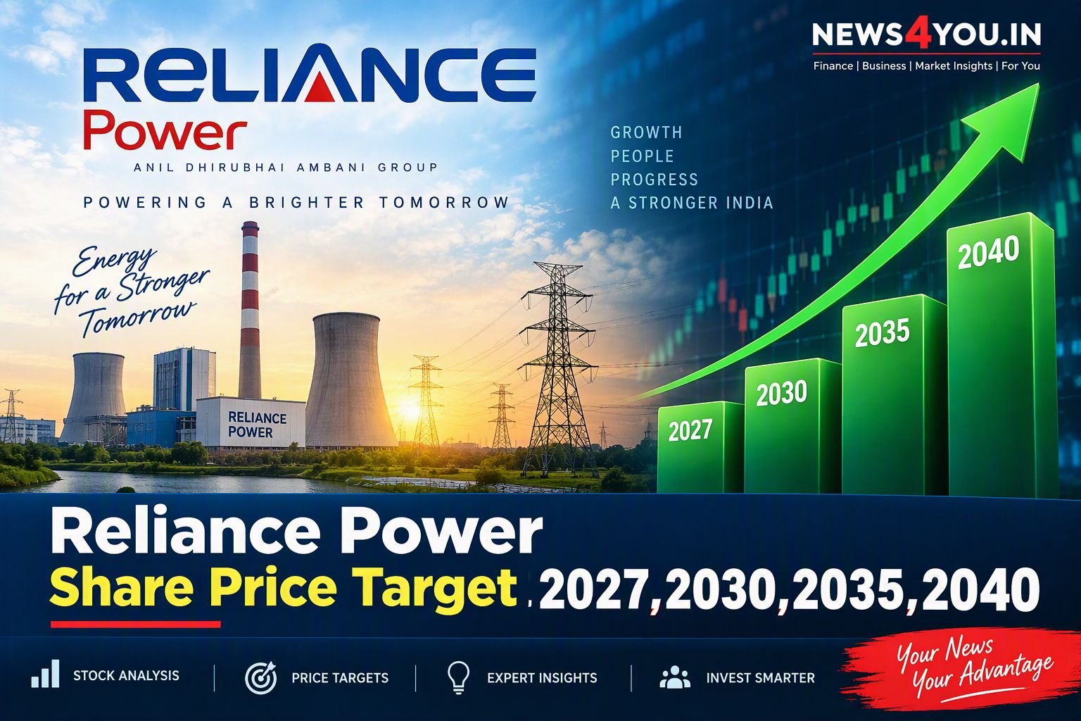 Reliance- Power- Share- Price- Target- 2027